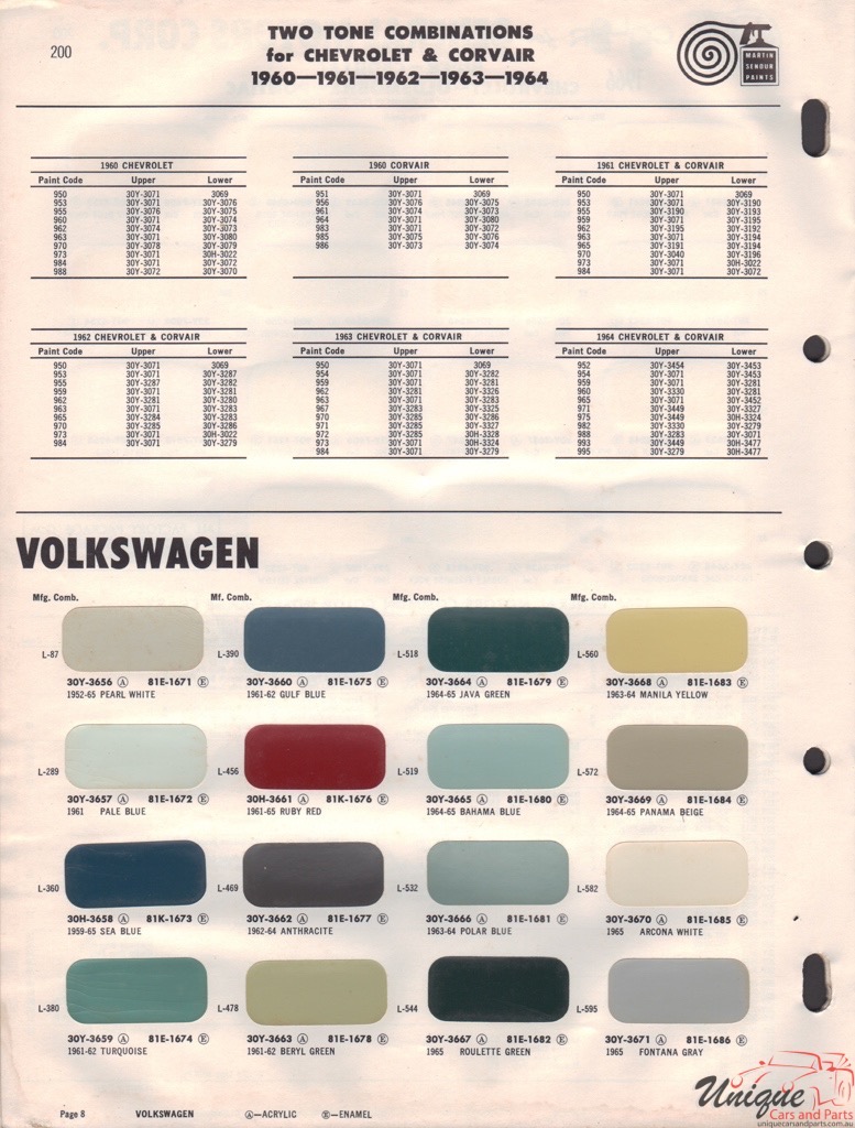 1966 Volkswagen Paint Charts Martin-Senour